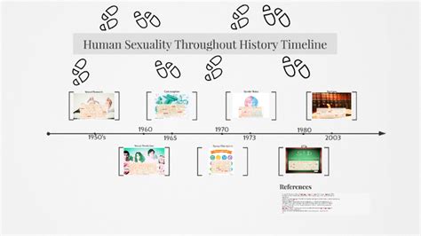 Human Sexuality Throughout History Timeline By Ricardo Varcasia