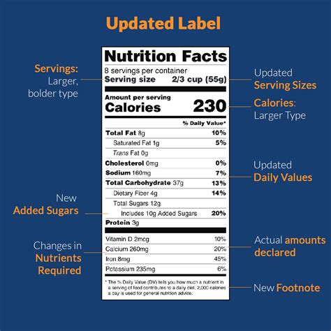 Nutritional Facts Label