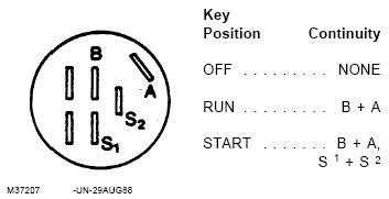 Complete ebook for wiring, fuse, manuals and other datasheets. Can you test an Ign Switch (318 or 420) to tell if it is working correctly?