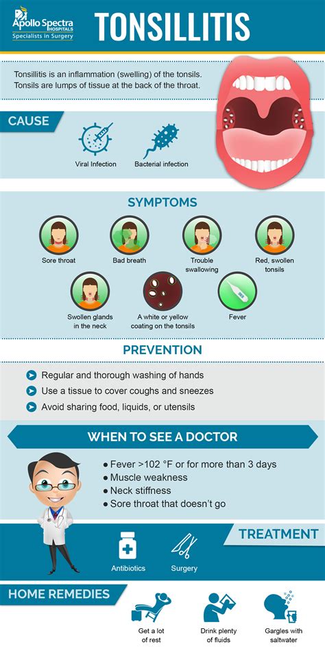 What Is Acute Tonsillitis And Its Causes Symptoms And Treatment