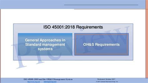Ohands Requirements In Iso 45001 Clausespresentation Preview