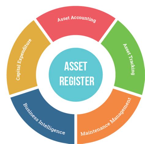 Fixed Assets Management Services In Sector 18 Noida