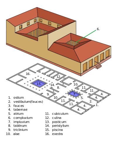 For house plan, you can find many ideas on the topic modern roman house plan and elevation, and many more on the internet. Ancient Roman Homes - Domus, Insulae, Villa - Crystalinks