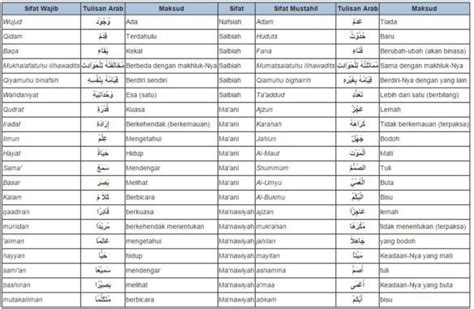Akan tetapi para ulama menafsirkan sifat wajib dan mustahil allah yang wajib kita ketahui berjumlah 20. Get Kaligrafi Sifat Wajib Allah Pictures - KALIGRAFI ALQURAN