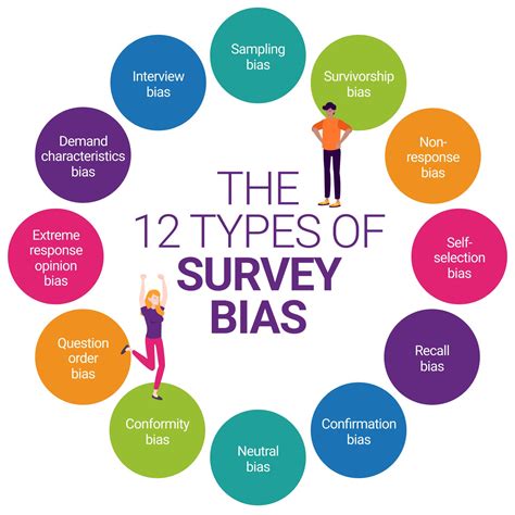 10 Different Types Of Survey Questions You Should Be Using