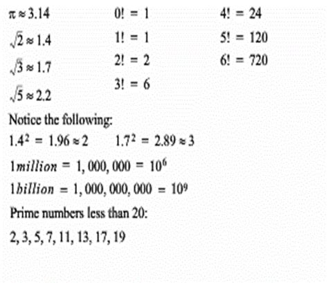 Gmat Mathematics Cheatsheet 1