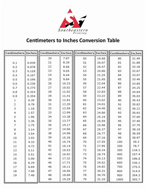 Height Into Inches Conversion Chart My Xxx Hot Girl