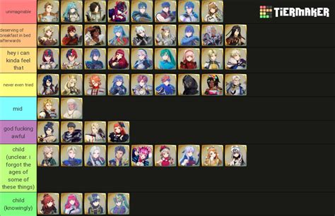 Charlotte Very Normal Abt Senti On Twitter Fe Engage Head Tier List