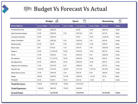 Projected Vs Actual Budget Template