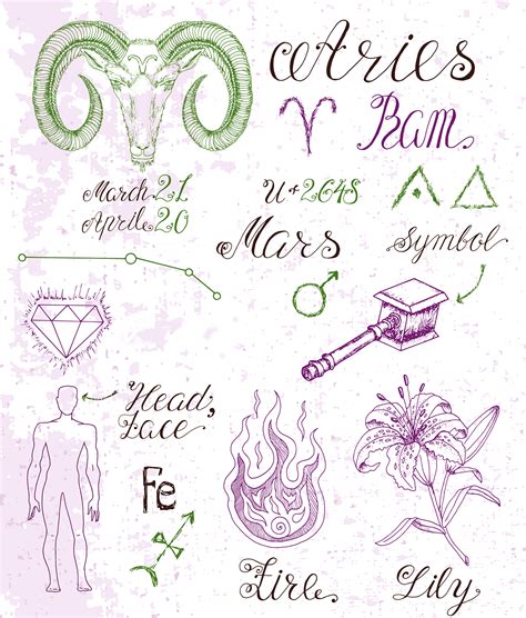 Aries Symbol Tattoos, Horoscope Tattoos, Aries Tattoo, Zodiac Sign