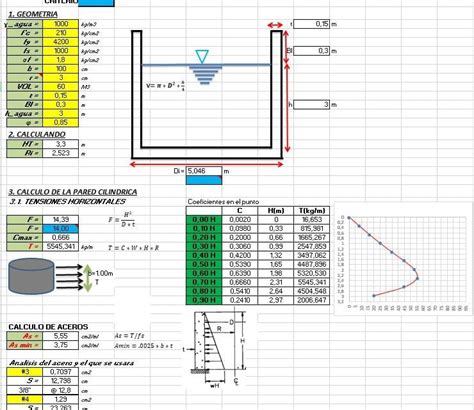 Learn how to design intze water tank with a solved numerical from this pdf file. Cylindrical Water Tank Design Spreadsheet