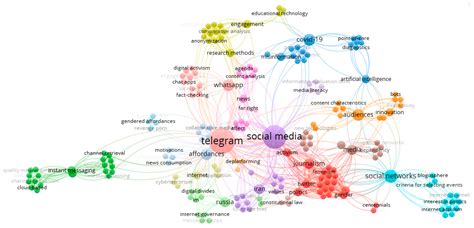 Societies | Free Full-Text | Telegram Channels and Bots: A Ranking of