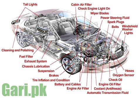 Car Body Part Names Interior And Exterior