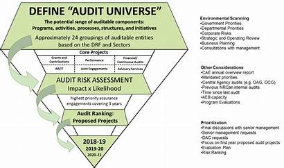 Audit Plan Evaluation Joint Process Universe Risk