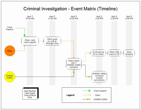 Download crime powerpoint templates (ppt) and google slides themes to create awesome presentations. 6 Excel Template File - Excel Templates - Excel Templates