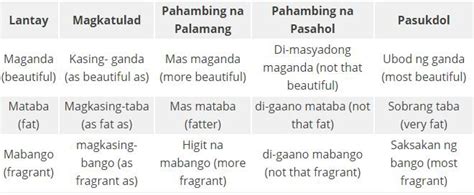An Easy Guide To Tagalog Adjectives 3 Major Tips By Ling Learn