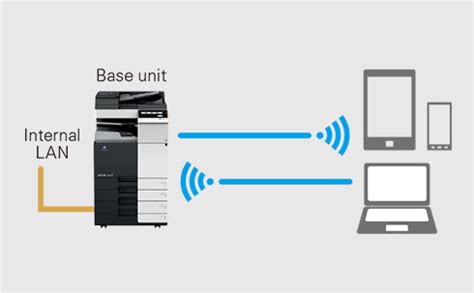 Possibility to directly print documents from a mobile device. bizhub 367/287/227