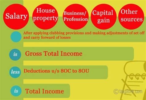 Gross Total Income And Total Income Taxplore