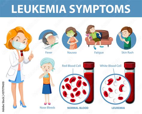 Leukemia Symptoms Cartoon Style Infographic Stock Vector Adobe Stock