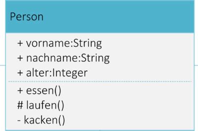 Uml Diagramm Erstellen Tutorial Uml Mit Tools