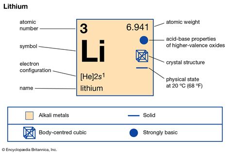 Lithium Definition Properties Use And Facts Britannica