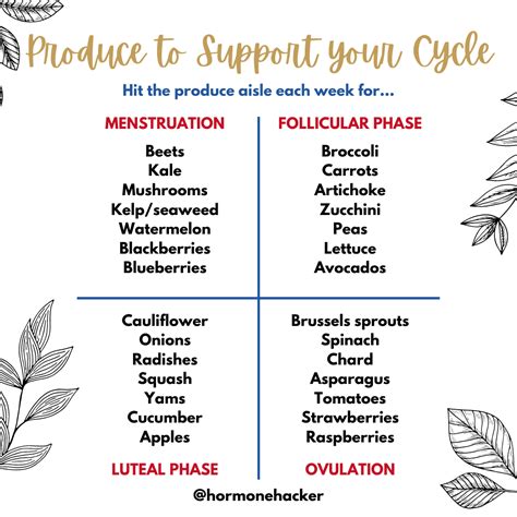 How To Eat For A Better Menstrual Cycle The Hormone Hacker