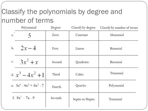 How do you write a polynomial in standard form, then classify it by ...