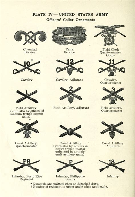 1917 Us Army And Us Navy Insignia Of The First World War