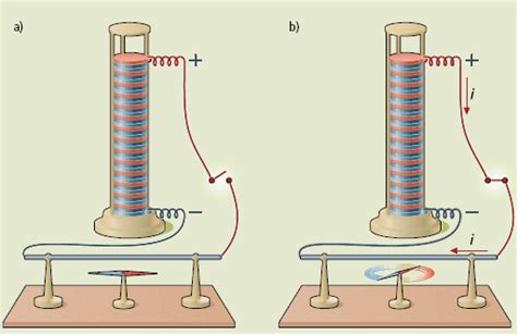Ou seja, magnetismo e eletricidade mantêm uma relação íntima na física. Eletricidade: A relação entre eletricidade e magnetismo