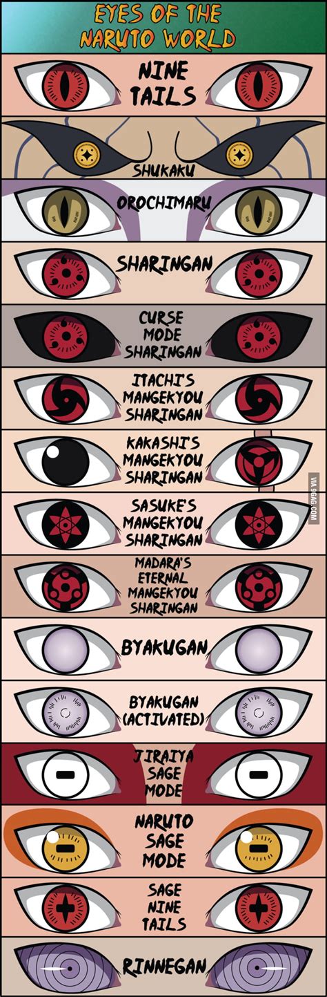 Naruto Eyes 9gag