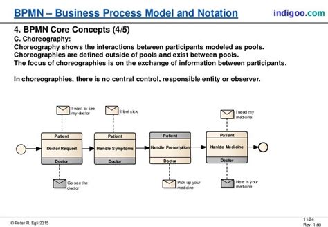 Business Process Model Notation Bpmn Customer Purchase Kjklatwork