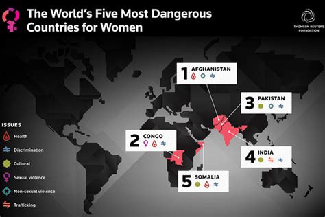 India Seen As Highly Dangerous For Women India Real Time Wsj