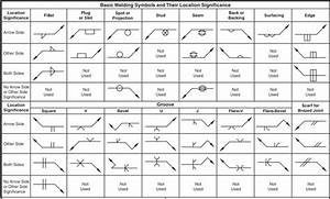 Welding Symbols Guide And Chart All Type Joint Fillet And Groove Weld