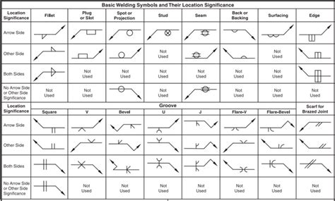 Welding Symbols Chart Welding Symbols Chartwelding Symbols Chart