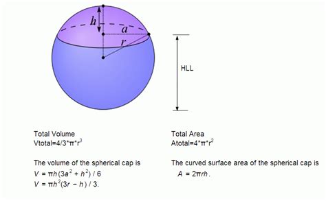 Java Program To Calculate Volume Of Sphere 3 Simple Ways