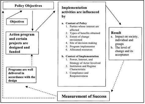 PDF Policy Implementation Analysis Exploration Of George Edward III