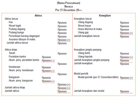 Laporan ini akan menyajikan setiap komponen laporan yang tidak disajikan dalam laporan keuangan diatas dengan kata lain setiap informasi yang dibutuhkan dalam karakteristik dari pada pertukaran aktiva tetap: Laporan Keuangan ~ Bintang Mukhammad Burhanudin Akbar
