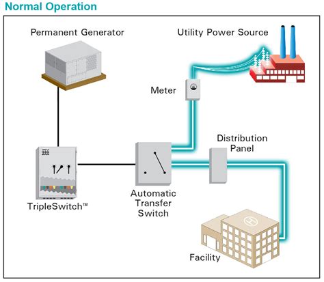 Generator Automatic Transfer Switch Wiring Diagram Pdf 11