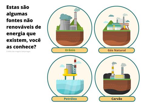 Fontes N O Renov Veis De Energia No Brasil Planos De Aula Ano