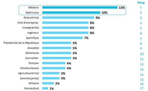 Il y a plusieurs types de traducteur·trice·s selon le support ou le domaine pour lequel ils·elles travaillent : Quel est le métier idéal selon les Français ? - Mode(s) d ...