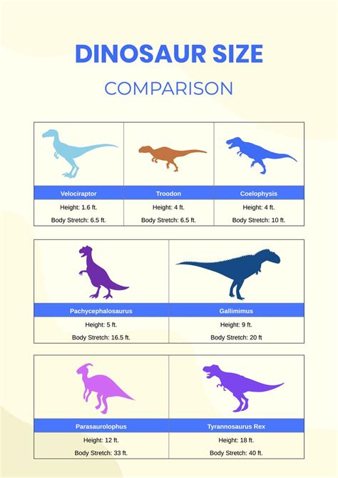 Dinosaur Size Comparison Chart In Illustrator Portable Documents