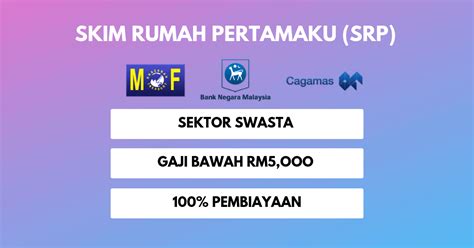 Syarat kelayakan untuk permohonan skim rumah pertamaku adalah seperti berikut : Pendaftaran Skim Rumah Pertamaku (SRP) Pekerja Sektor Swasta