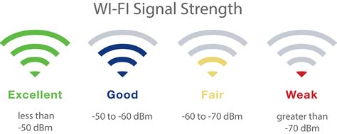 How To Improve Wi Fi Strength For Aquascape Smart Control Products