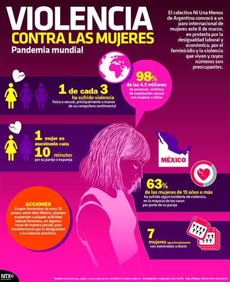 Hoy Tamaulipas Infografía Violencia Contra Las Mujeres