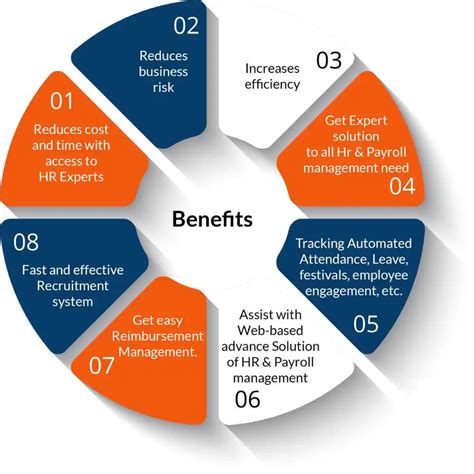 Hr And Payroll Management Services Payroll Outsourcing Service