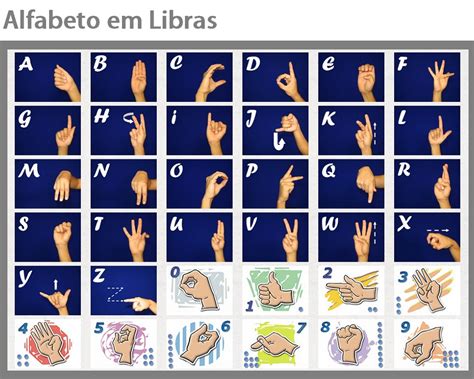 Libras Alfabeto Datilologico Libra Letras Em Libras Lingua De Sinais Images