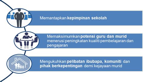 Hari ini, satu lagi kertas mustahak, akan saya sampaikan, yakni rancangan malaysia kesebelas. PENGENALAN TS25 ~ Sekolah Kebangsaan Ayer Baloi