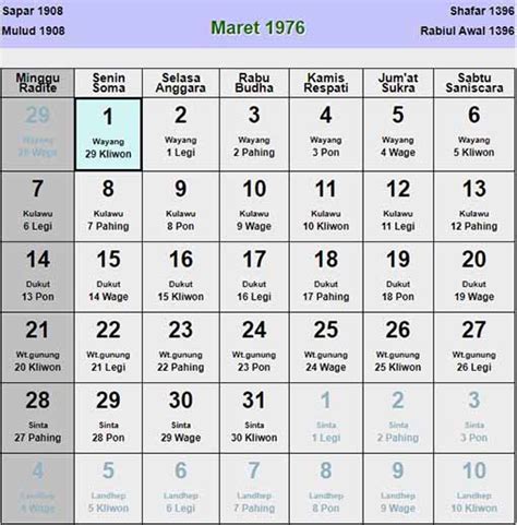 Kalender Jawa Tahun 1976