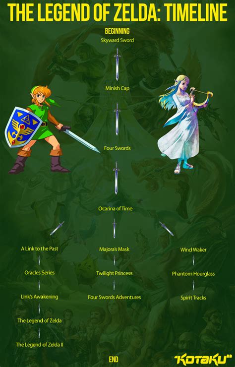 Image 221493 The Legend Of Zelda Timeline Theories Legend Of