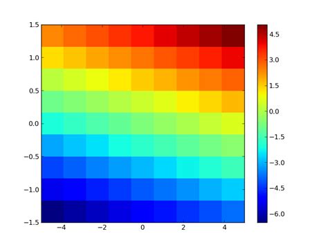 Python Specific Outliers On A Heat Map Matplotlib Stack Overflow Images